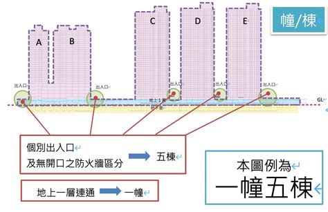 幢與棟|高樓建築「棟」、「幢」怎麼唸，意思有差嗎？ AISSUE